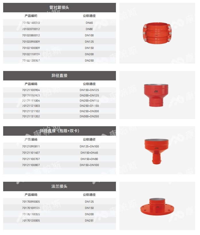 卡压式碳钢消防管_6008集团管远销50国