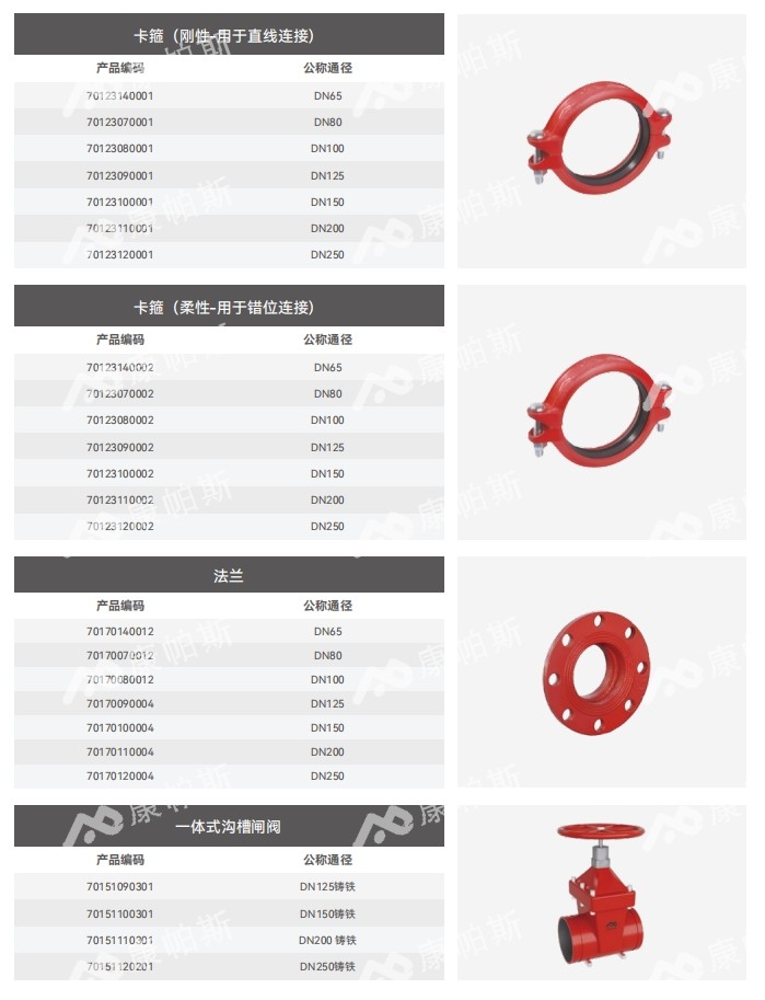 卡压式碳钢消防管_6008集团管远销50国