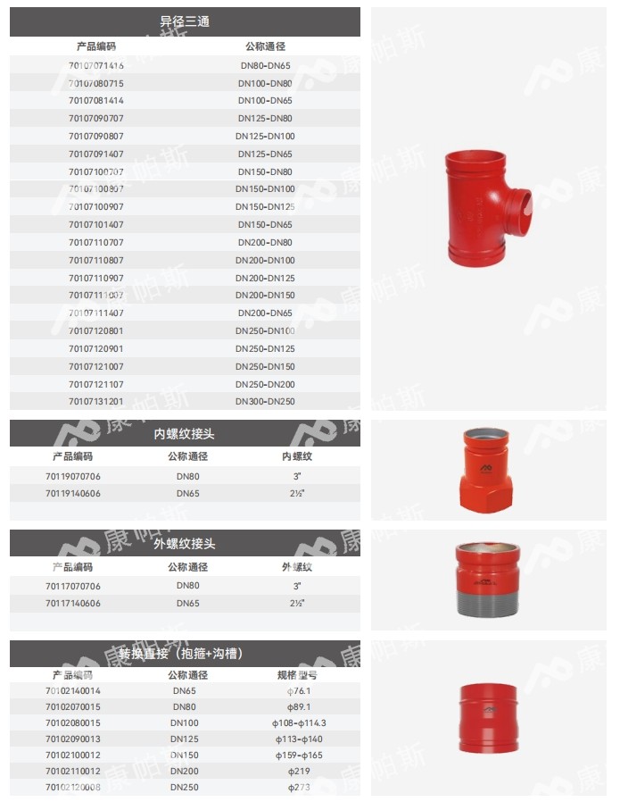 卡压式碳钢消防管_6008集团管远销50国