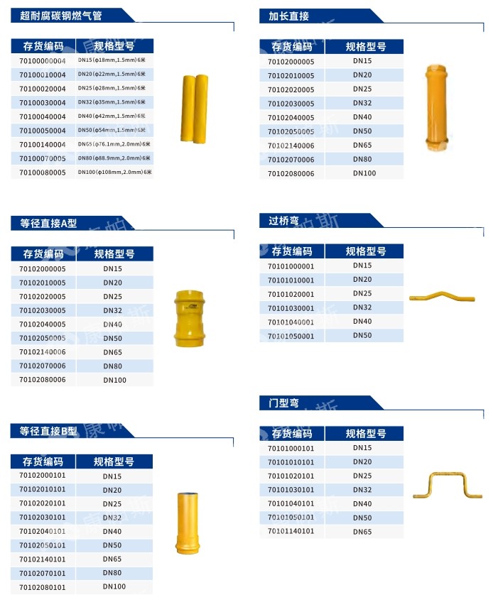 卡压式碳钢燃气管_6008集团管远销50国