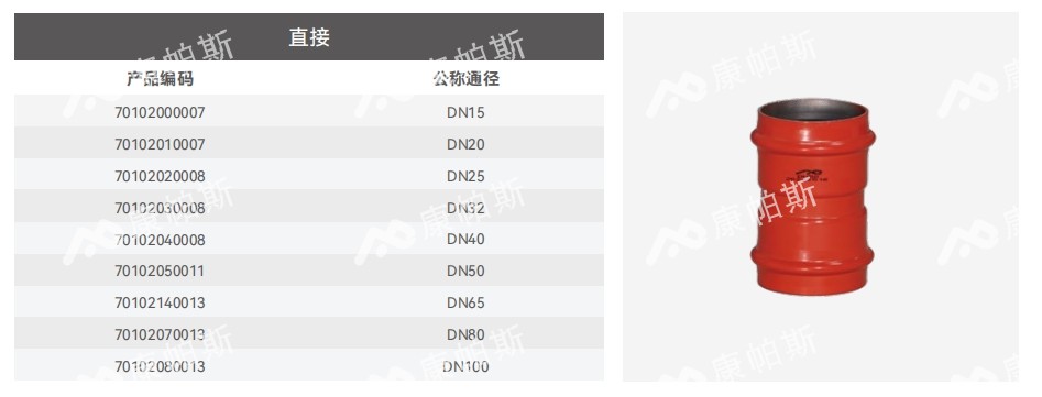 卡压式碳钢消防管_6008集团管远销50国