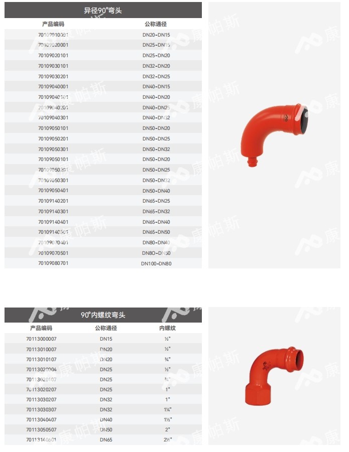 卡压式碳钢消防管_6008集团管远销50国