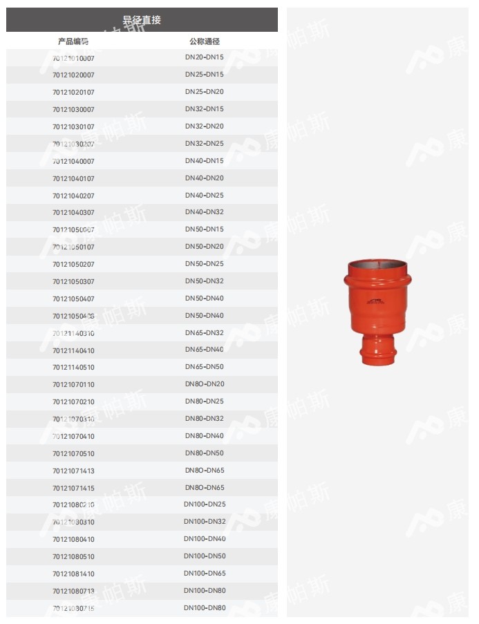 卡压式碳钢消防管_6008集团管远销50国